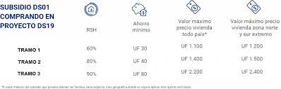 Proyectos en atacama, coquimbo, biobío. Asesoria Terrazas De Uno Norte