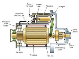 Start studying starter motor theory. Starter Motor Driving Mechanism Study Material