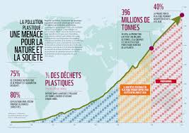 Le vieil homme et la mer d'ernest hemingway seulement 26 000. La Terre Et La Mer Etouffent Sous Les Dechets Plastiques