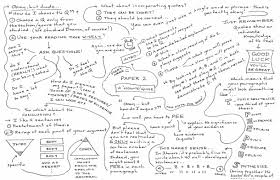 Sketchnoting The Ib Paper 2 Outline Comics In Education