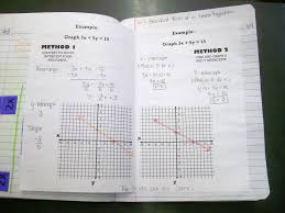 Notes On The Front Examples On The Inside Of A Sheet Of Paper Linear Equations Interactive Math Journals Standard Form