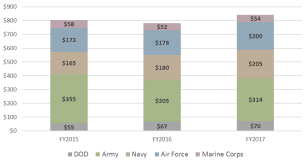 Military Child Development Program Background And Issues