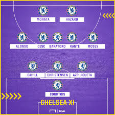 Chelsea line up vs arsenal. Chelsea V Arsenal Betting Preview Predicted Line Ups Goal Scorer Prices And Match Odds Goal Com