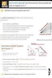 Comment Calculer Les Elements D Une Pente De Toit En Ou En Degre Toit En Pente Pente Toit
