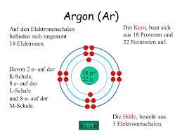 Aufenthaltswahrscheinlichkeit der elektronen in abhängigkeit vom abstand zum kern bei helium (1 schale), neon (2 schalen), argon (3 schalen) 1 Zu Einer Etwas Anderen Lehrstunde Des Faches Chemie Ppt Video Online Herunterladen