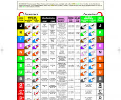 Primary wire is used for most automotive wiring applications including wiring of sensors, relays, fuse blocks, and lighting. Fg 4841 Wire Color Code Chart Free Diagram