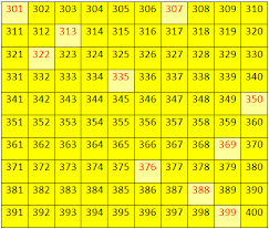 Numbers From 300 To 399 Learn The Numerals Of The Numbers