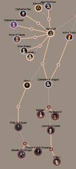 Paul's cathedral for a service. Royal Family Genealogy