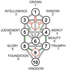 Hexagons And Healings Universal Symbolism To Ponder Sacred Geometry Tattoo Tree Of Life Symbol Tree Of Life Tattoo