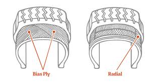 why do some motorcycles still wear bias ply tires revzilla
