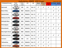 Bmw 2 Series And M235i Colors Availability Chart European