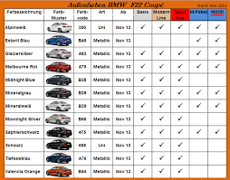 bmw 2 series and m235i colors availability chart european