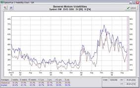Understanding Volatility Discover Options