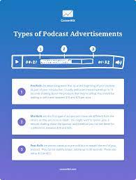It can appear to be a daunting task to the uninitiated podcast host, seemingly necessitating more work this metric refers to how much a sponsor will pay you per thousand views your content gets. How To Get Podcast Sponsors That Your Audience Won T Hate Castos