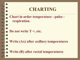 Temperature Pulse Respirations Abbreviated Tpr Ppt