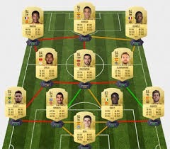 Gervinho is today's special player celebrating fifa 15. In Fifa 19 Fut Ist Das Legendare Trio Um Doumbia Zuruck Und Starker Denn Je