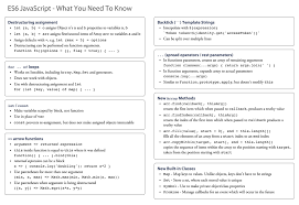 A Quick Tour Of Es6 Or The Bits You Ll Actually Use Javascript Handy Dandy Coding