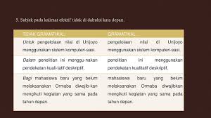 Materi bahasa indonesia mengenai kalimat efektif, lengkap terdapat pada bahasan ini. Bahasa Indonesia Kalimat Efektif Kesepadanan Unsur Gramatikal Ppt Download