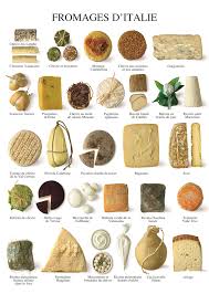 Les Fromages D Italie Atelier Nouvelles Images Fromage Fromage Italien Fromage Fait Maison