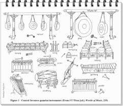 Sekilas alat musik ini menyerupai gendang namun bahan dasar pembuatannya sangatlah berbeda yaitu terbuat dari perunggu dan pada bagian luarnya dihiasi dengan berbagai motif. 101 Gambar Alat Musik Versi Kartun Paling Hist Infobaru