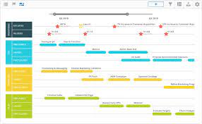 10 Free Customizable Product Roadmap Templates Infographics are great visual aids to present complex pieces of information or data.