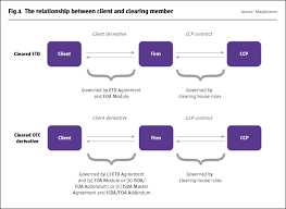 نتیجه جستجوی لغت [cleared] در گوگل