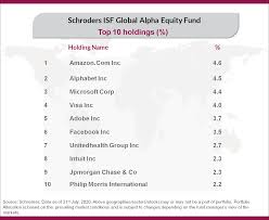 The company's products include saving accounts; Axis Global Equity Alpha Fund Of Fund Investor S Guide Axis Mf