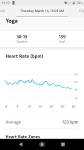 Additional calories you burned thanks to exercise. Please Use Heart Rate To Estimate Calories Burned Withings Support