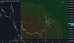 Bchbtc Charts And Quotes Tradingview India