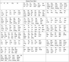 learn chinese pinyin chart what are the best pinyin