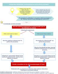 Image result for Difficult Intravenous Access in Children
