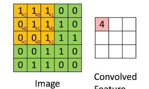Pin On Data Science