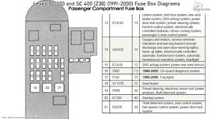 Trailer hitch wiring harness diagram. Lexus Sc 300 And Sc 400 Z30 1991 2000 Fuse Box Diagrams Youtube