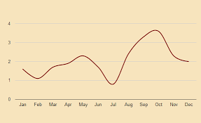 Barcelona Travel Weather Climate When To Go To Barcelona