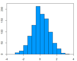 More specifically, it's about how a researcher systematically designs a study to ensure valid and reliable results that address the research aims and objectives. One Sample T Test Statistics Solutions