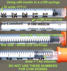 40u Syringes Vs 30u Syringes Feline Diabetes Message