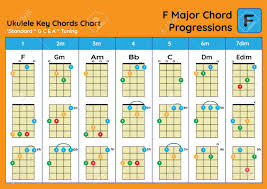Ukulele Chord Chart Standard Tuning Ukulele Chords F Major Basic