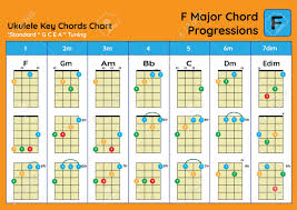 ukulele chord chart standard tuning ukulele chords f major basic