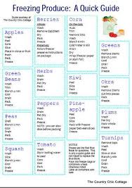 Conversion Charts Kitchen Tips Delish Handy Charts