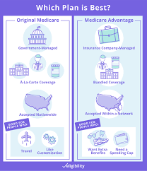 Compare the top rated medicare supplement companies ages 64+. The Best Medicare Plan For You