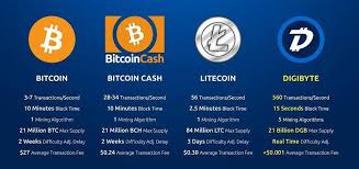 Do the pools take the fee themselves or will they endurate a hardfork? What Is Offshoot Bitcoin Cash Litecoin Transaction Time