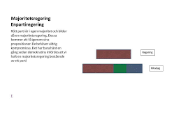 Regeringens uppgifter och olika typer av regeringar lektion 11/9 idr 1. Regeringens Uppgifter Och Olika Typer Av Regeringar Samhallskunskap So Rummet