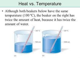 Image Result For Temperature Vs Heat Thermal Energy Lesson Chemistry Activities Teaching Chemistry