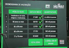 Até o dia 15 de setembro todos os adultos maiores de 18 anos terão recebido a primeira dose da vacina contra o coronavírus no estado de sp. Governo De Sp Antecipa Para Sabado Vacinacao De Idosos Entre 80 E 84 Anos Populacao De 77 A 79 Anos Sera Imunizada A Partir De 3 De Marco Sao Paulo G1