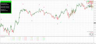 Best profitable mobile mt4 trading strategy for beginners and pro traders. 794 Profit Templates Mt4 Forex Strategies Forex Resources Forex Trading Free Forex Trading Signals And Fx Forecast