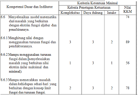 Aplikasi kkm bahasa inggris kelas 6 sd/mi. Cara Menghitung Kkm Kriteria Ketuntasan Minimal Dengan Excel