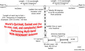 antenna lessons from the old timers