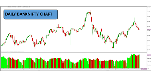 Banknifty Archives Chart Advise