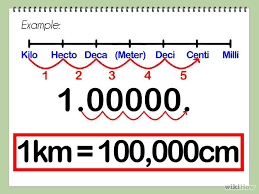 Convert Within Metric Measurements Metric Measurements