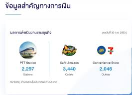 ราคา ของ หุ้น or ของ ปตท. à¸« à¸™ Or à¸„ à¸­à¸­à¸°à¹„à¸£ à¸¨ à¸à¸©à¸²à¸ à¸­à¸™à¹€à¸› à¸™à¹€à¸ˆ à¸²à¸‚à¸­à¸‡ à¸› à¸¡ à¸›à¸•à¸— à¸„à¸²à¹€à¸Ÿ à¸­à¹€à¸¡à¸‹à¸­à¸™ à¸žà¸£ à¸­à¸¡à¹€à¸œà¸¢à¸§ à¸˜ à¸ˆà¸­à¸‡à¸« à¸™
